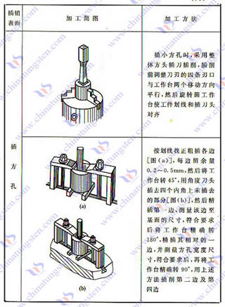 硬質合金插刀